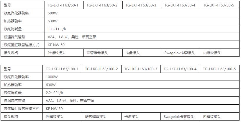 技術(shù)參數(shù)表