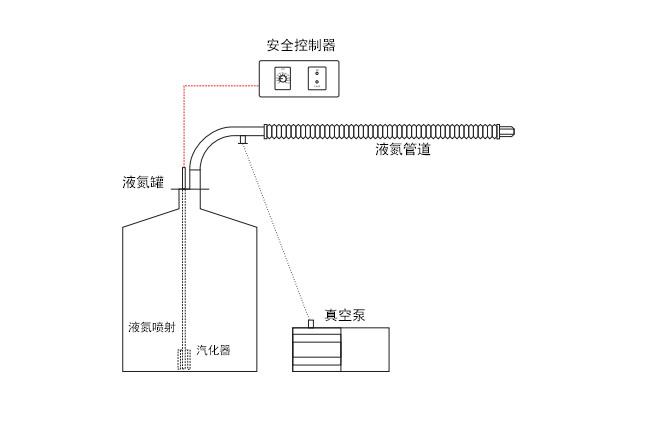 設(shè)備平面圖