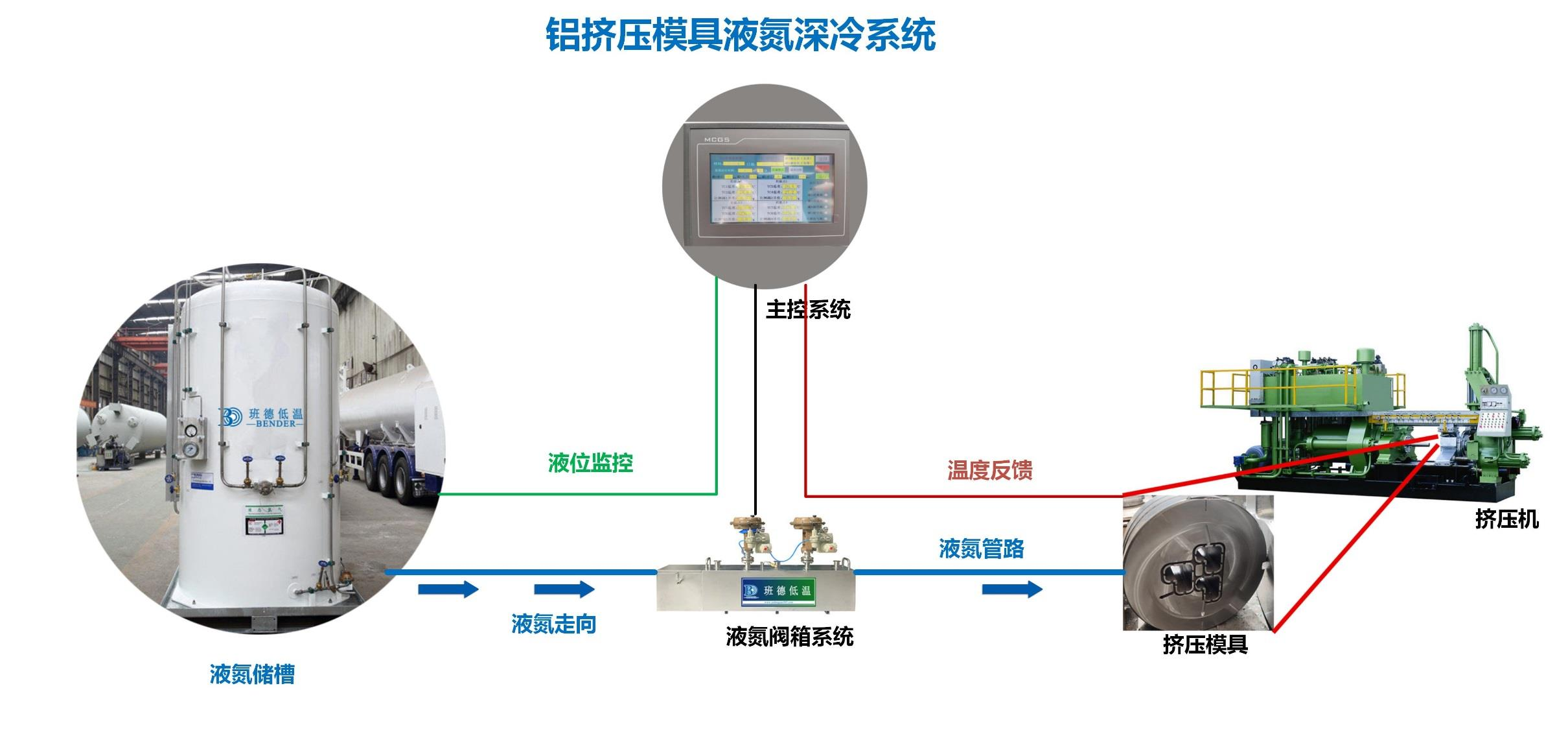 設(shè)備構(gòu)成圖