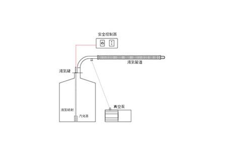 加熱制冷氣體恒溫系統(tǒng)